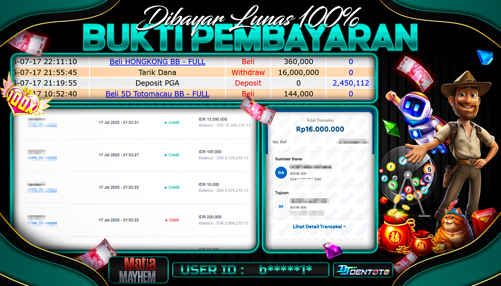 DENTOTO - PG SOFT - MAFIA MAYHEM - RP 16.000.000 - LUNAS