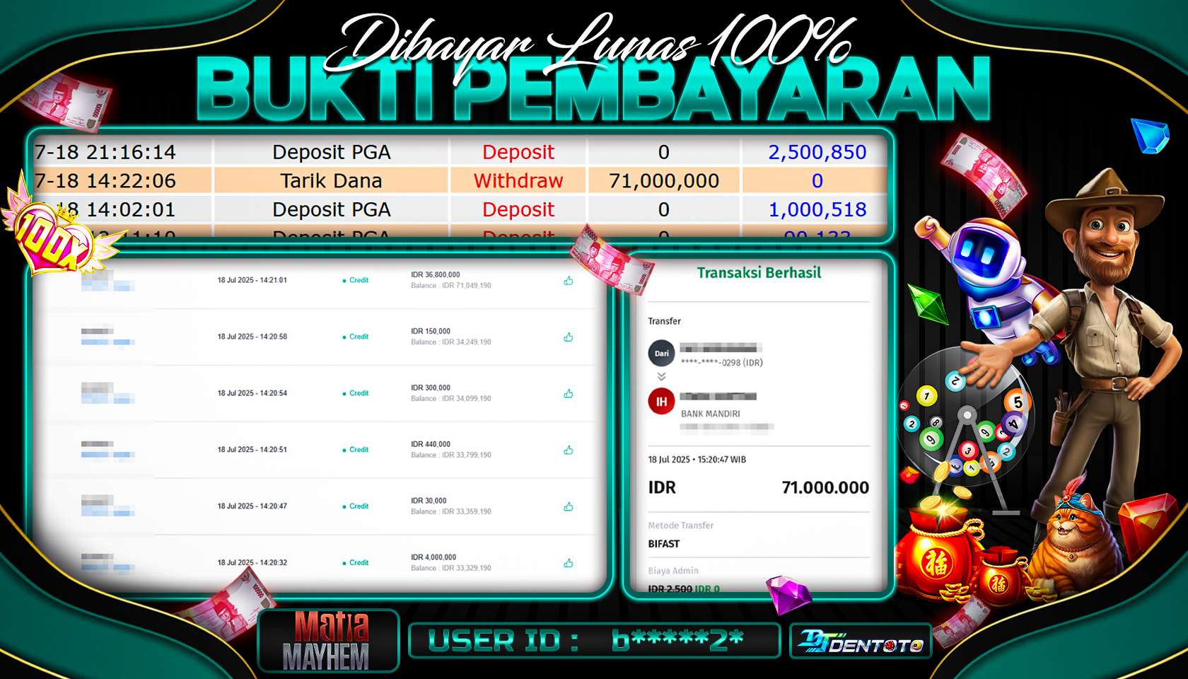 DENTOTO - PG SOFT - MAFIA MAYHEM - RP 71.000.000 - LUNAS